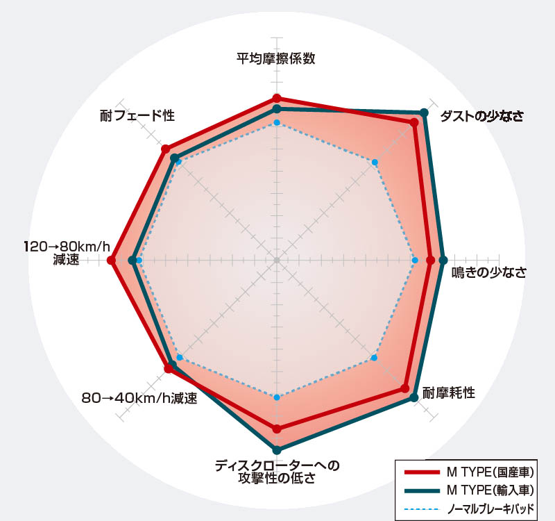 DIXCEL（ディクセル） シトロエン ベルランゴ (LONG 1.5 Diesel Turbo