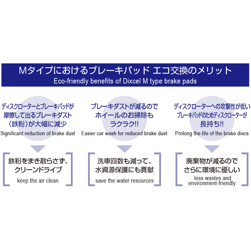 メルセデスベンツ W214(ワゴン) (E53 HYBRID 4MATIC+) 214263C (24/12〜) ディクセル ブレーキパッド 前後セット Mタイプ 1116443/1156390 ※要詳細確認の画像
