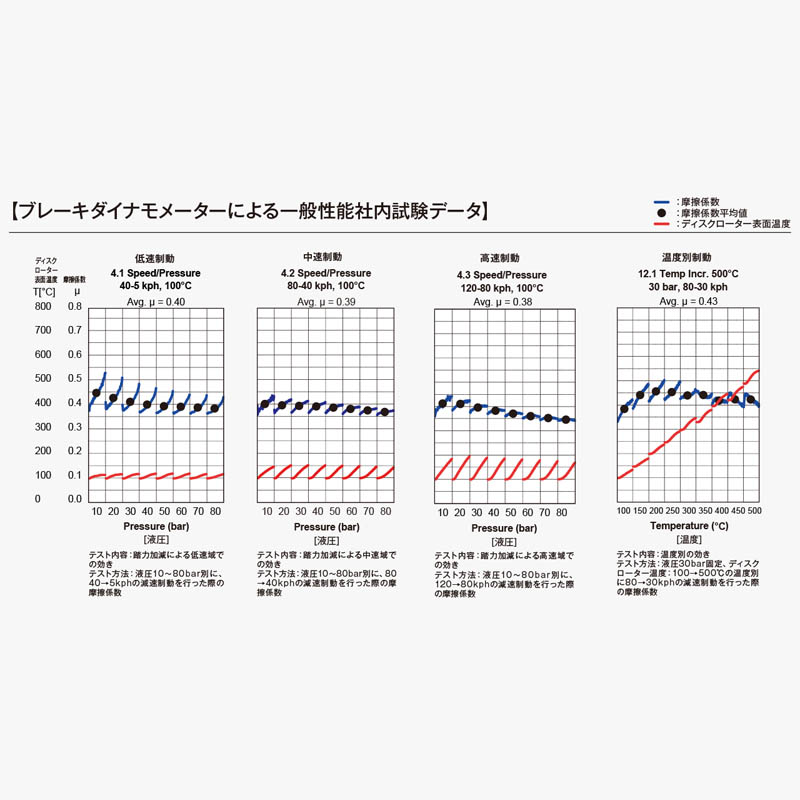 メルセデスベンツ W214(ワゴン) (E53 HYBRID 4MATIC+) 214263C (24/12〜) ディクセル ブレーキパッド 前後セット Mタイプ 1116443/1156390 ※要詳細確認の画像