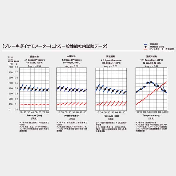 ポルシェ パナメーラ(976)(PANAMERA 4 E-Hybrid ) G3SB (24/03〜) ディクセルブレーキパッド フロント1セット Pタイプ 1519496 ※要詳細確認の画像