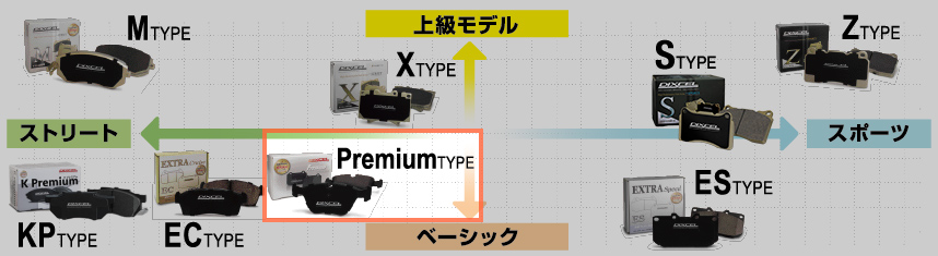 ポルシェ パナメーラ(976)(PANAMERA 4 E-Hybrid ) G3SB (24/03〜) ディクセルブレーキパッド フロント1セット Pタイプ 1519496 ※要詳細確認の画像