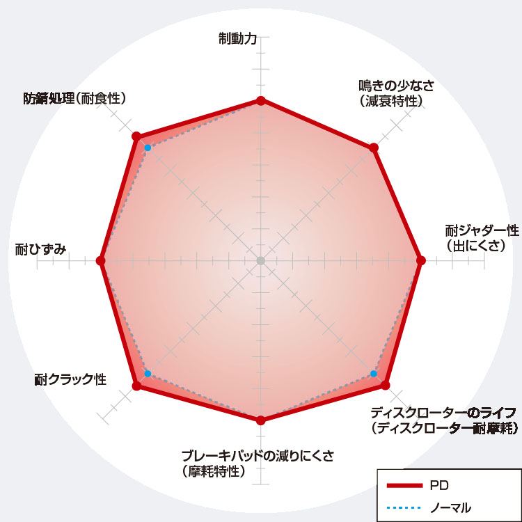 DIXCEL（ディクセル） シトロエン C3エアクロス(1.2 TURBO) A8HN05(19