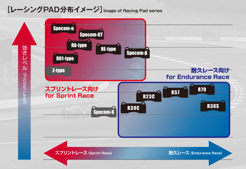 GRカローラ GZEA14H (22/12〜) RZ ディクセル ブレーキパッド 前後セット SP-βタイプ 311555/315561 ※要詳細確認の画像