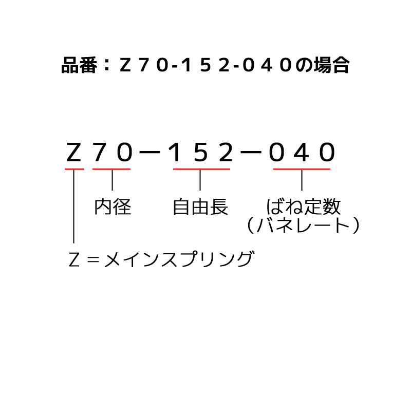 Swift springs Z70-152-100 Swift springs スウィフト 直巻スプリング