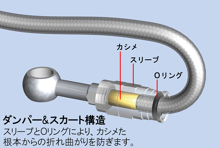 ランドクルーザー プラド TRJ120W/RZJ120W 5ドア スウェッジラインブレーキホース クリアホース/スチールエンド ST4053 | SWAGE-LINE | 02