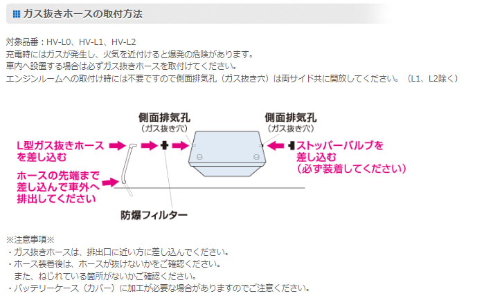 ヴォクシー DAA-ZWR80W(17/06〜) HV(1800cc) (寒冷地仕様:LN2