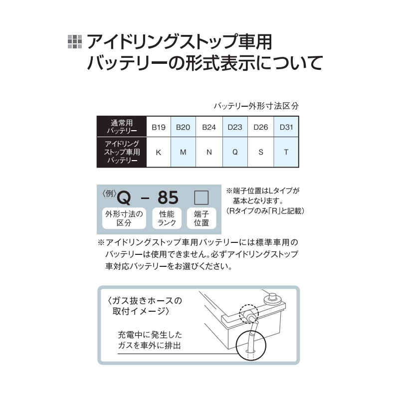 プリウス DAA-ZVW30(09/05〜) HV(1800cc) S、GグレードのスタンダードHDDナビ車(寒冷地仕様:S46B24R) G&Yuバッテリー NEXT+ NP75B24R | G＆Yuバッテリー | 06