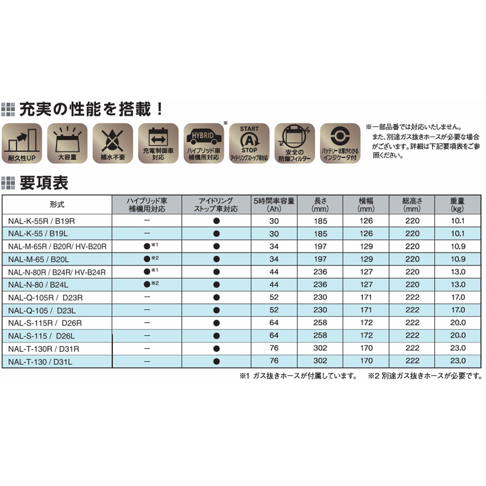 シエンタ DBA-NSP170G(18/09〜) ガソリン車(1500cc)ISS (寒冷地仕様:S-95) G&Yuバッテリー NEXT+ ALL IN ONE NAL-S115-D26L | G＆Yuバッテリー | 02