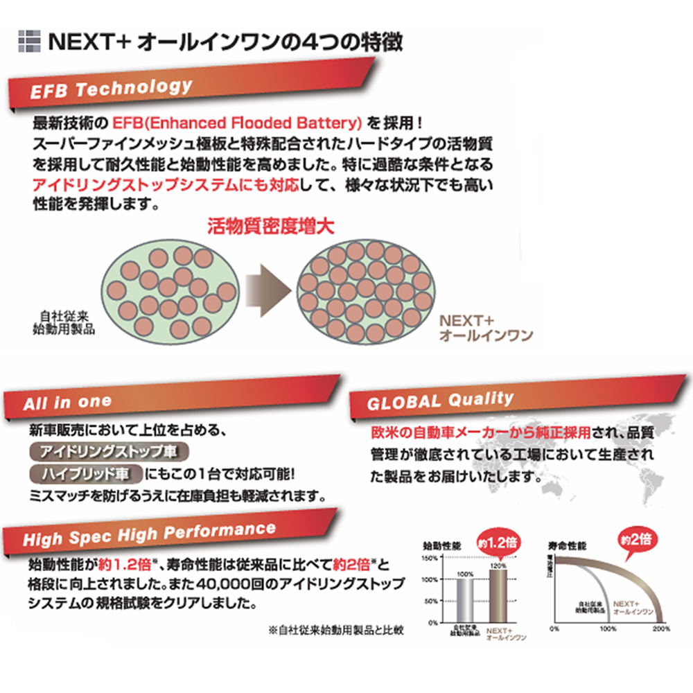 シエンタ DBA-NSP170G(18/09〜) ガソリン車(1500cc)ISS (寒冷地仕様:S-95) G&Yuバッテリー NEXT+ ALL IN ONE NAL-S115-D26L | G＆Yuバッテリー | 04
