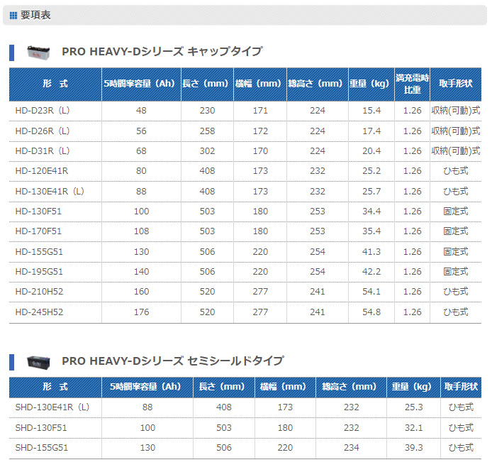 G＆Yuバッテリー ハイエースバン QDF-GDH211K(18/08〜) ディーゼル車