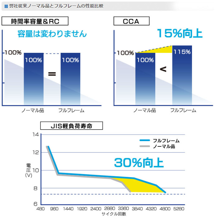 G＆Yuバッテリー コンドル SDG-SZ4F24(11/09〜) ディーゼル車