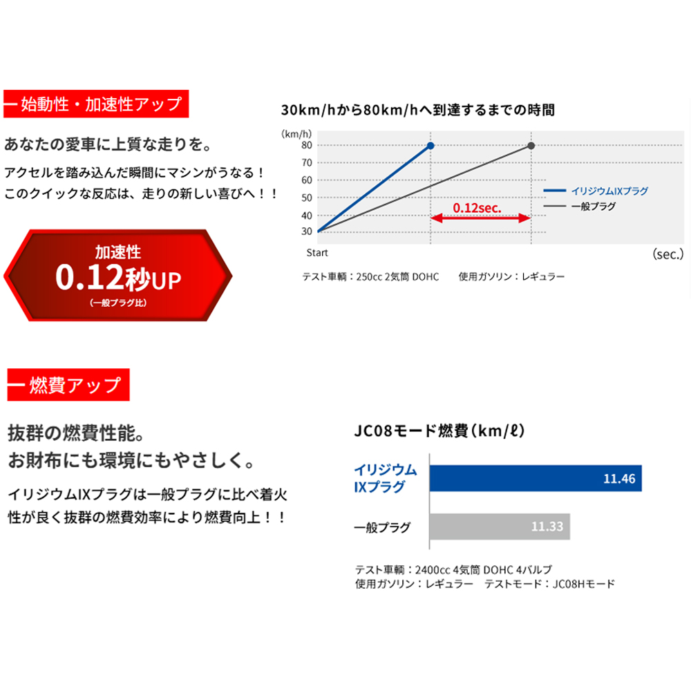 ホーミー DHGE24(57.5〜61.9) Z20(2000) NGKイリジウムIXプラグ 1台分4本セット BPR6EIX | NGK | 03