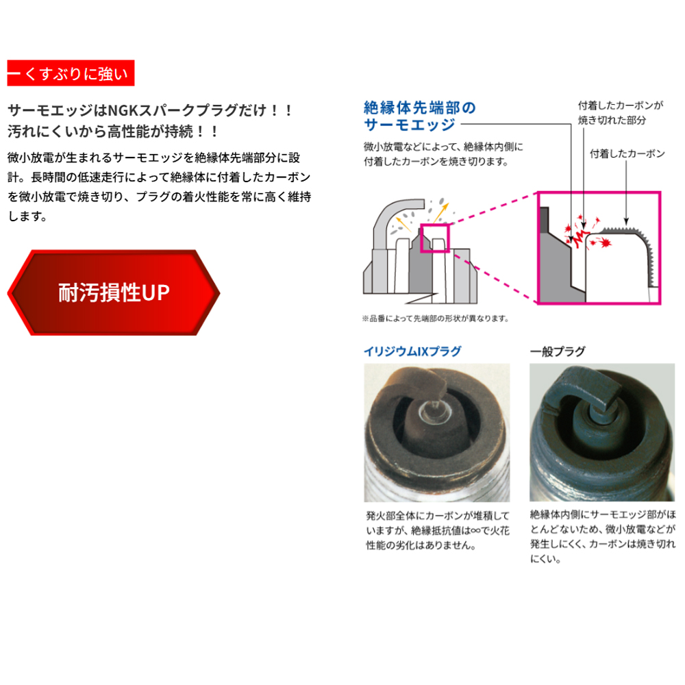 ホーミー DHGE24(57.5〜61.9) Z20(2000) NGKイリジウムIXプラグ 1台分4本セット BPR6EIX | NGK | 05