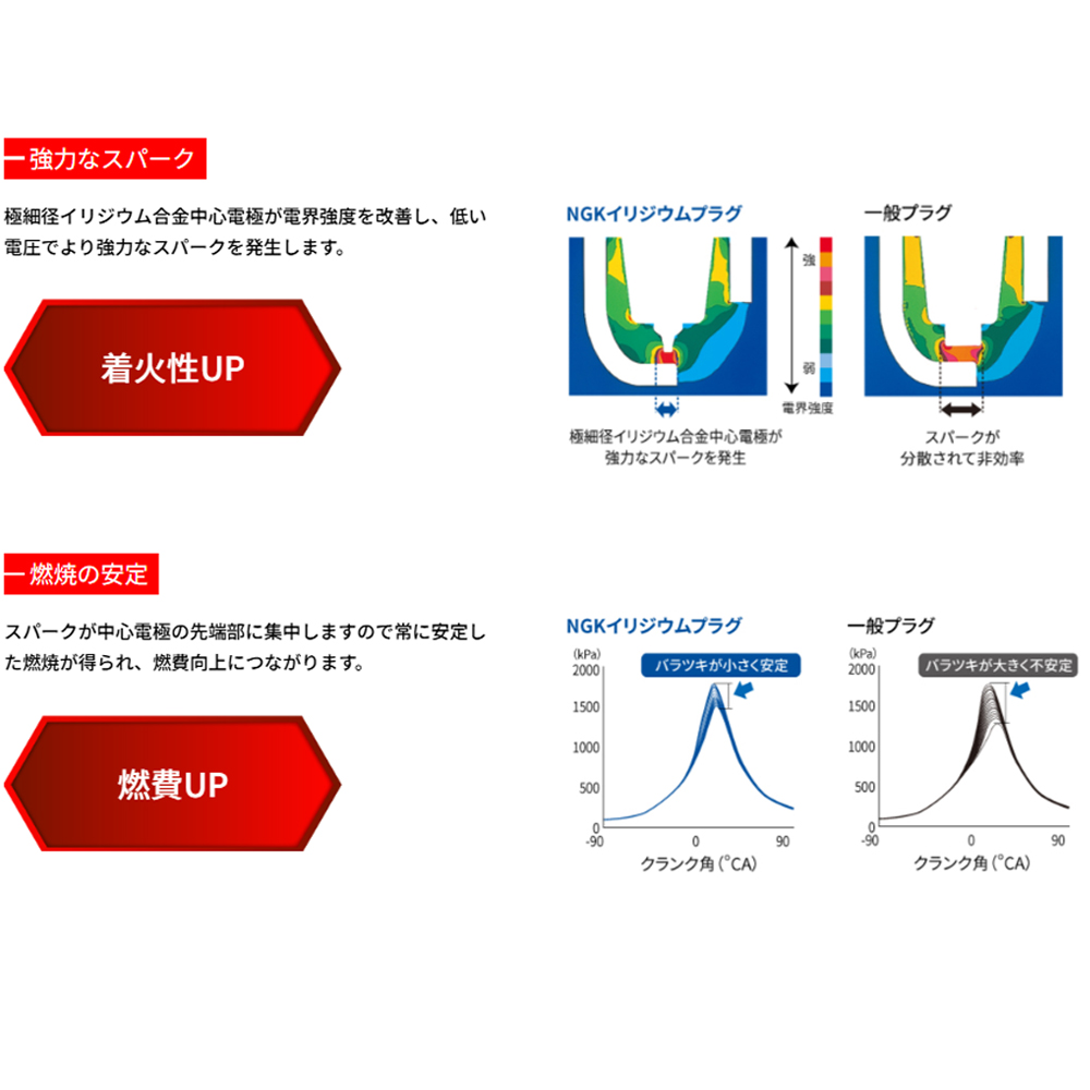 スカイライン HR31(60.8〜63.2) RB20E(2000) NGKイリジウムMAXプラグ 1台分6本セット BCPR5EIX-11P | NGK | 04