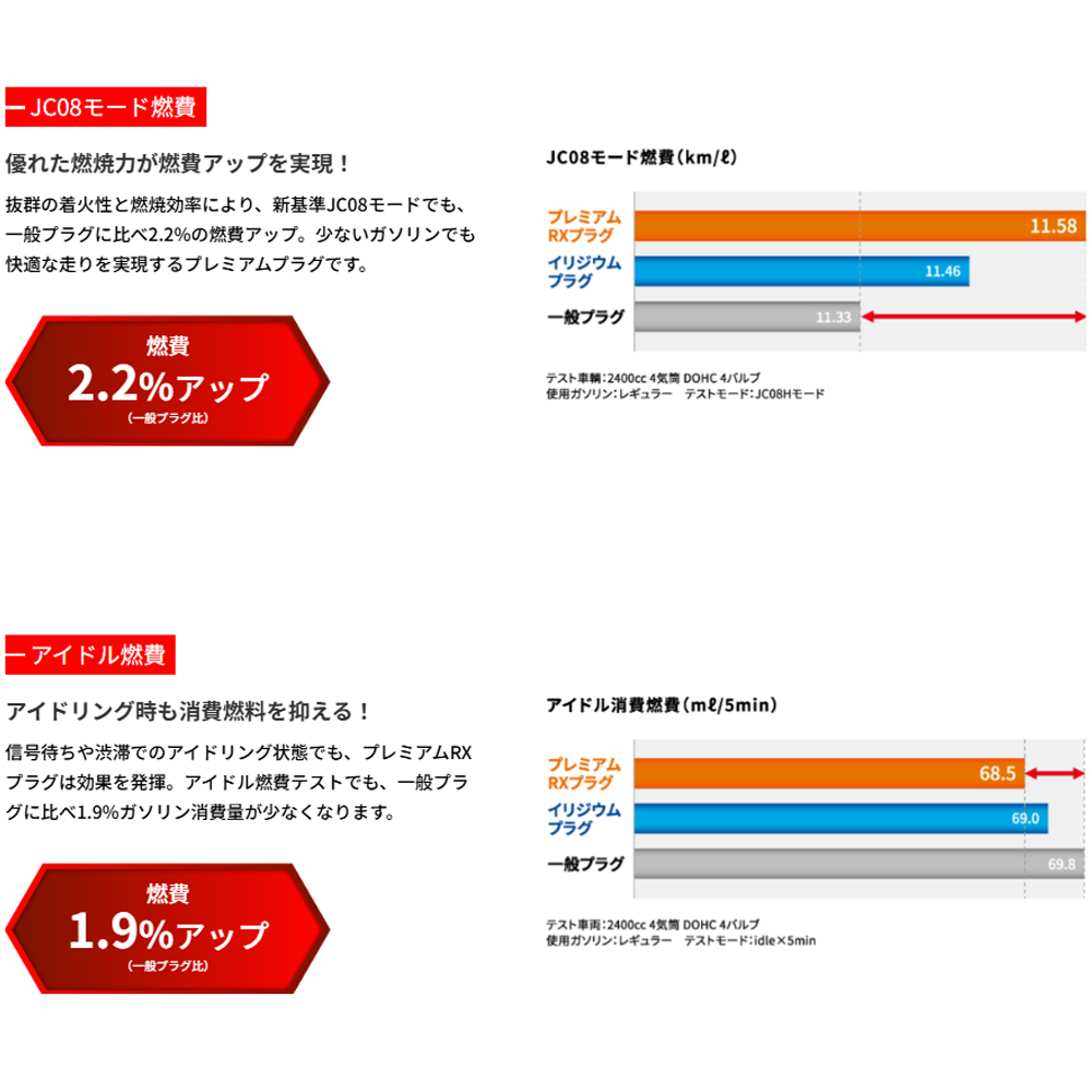ヴィヴィオ KY3(H4.3〜H6.3) EN07(EMPi)(660) NGKプレミアムRXプラグ 1台分4本セット BKR6ERX-11P | NGK | 03