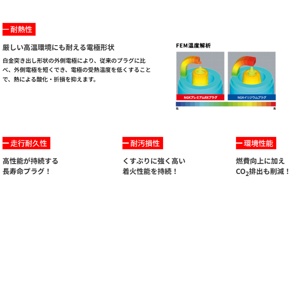 ヴィヴィオ KY3(H4.3〜H6.3) EN07(EMPi)(660) NGKプレミアムRXプラグ 1台分4本セット BKR6ERX-11P | NGK | 05