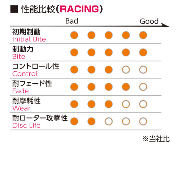 スープラ DB06 (25/03〜) Final Edition プロジェクトミュー ブレーキパッド 前後セット RACING999 Z724/Z625 ※要詳細確認の画像