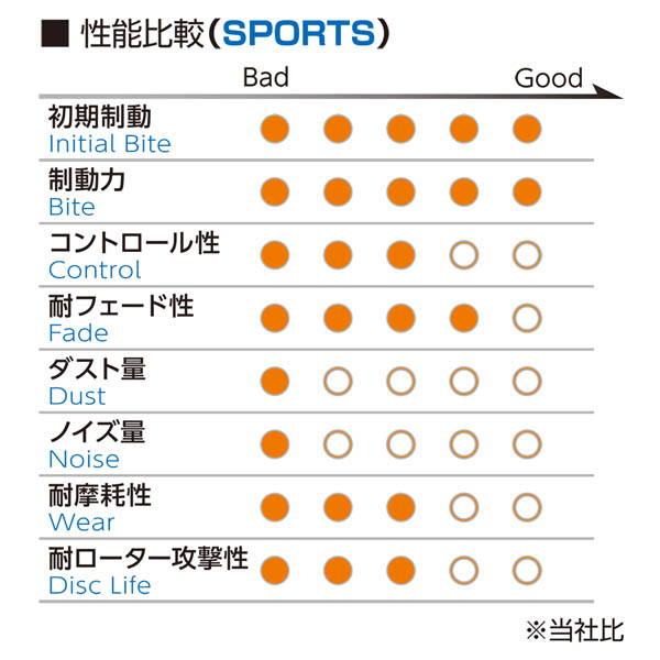 プレリュード BF1 (25/09〜) プロジェクトミュー ブレーキパッド 前後セット TYPE HC+ F506/R385 ※要詳細確認_3