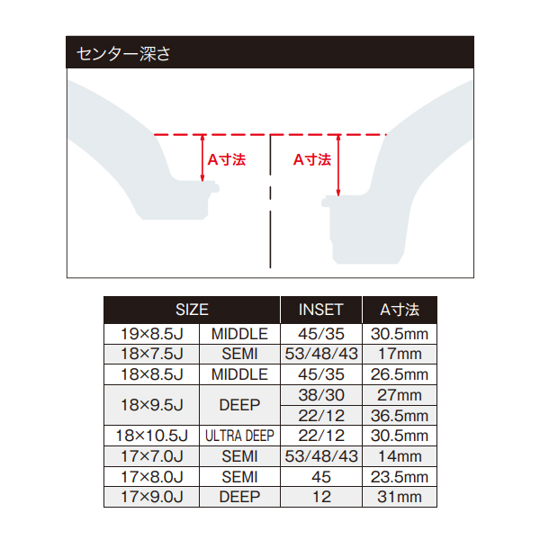 WORK 18インチ 10.5J +22 5H 114.3 ウルトラディープテーパー ホイール