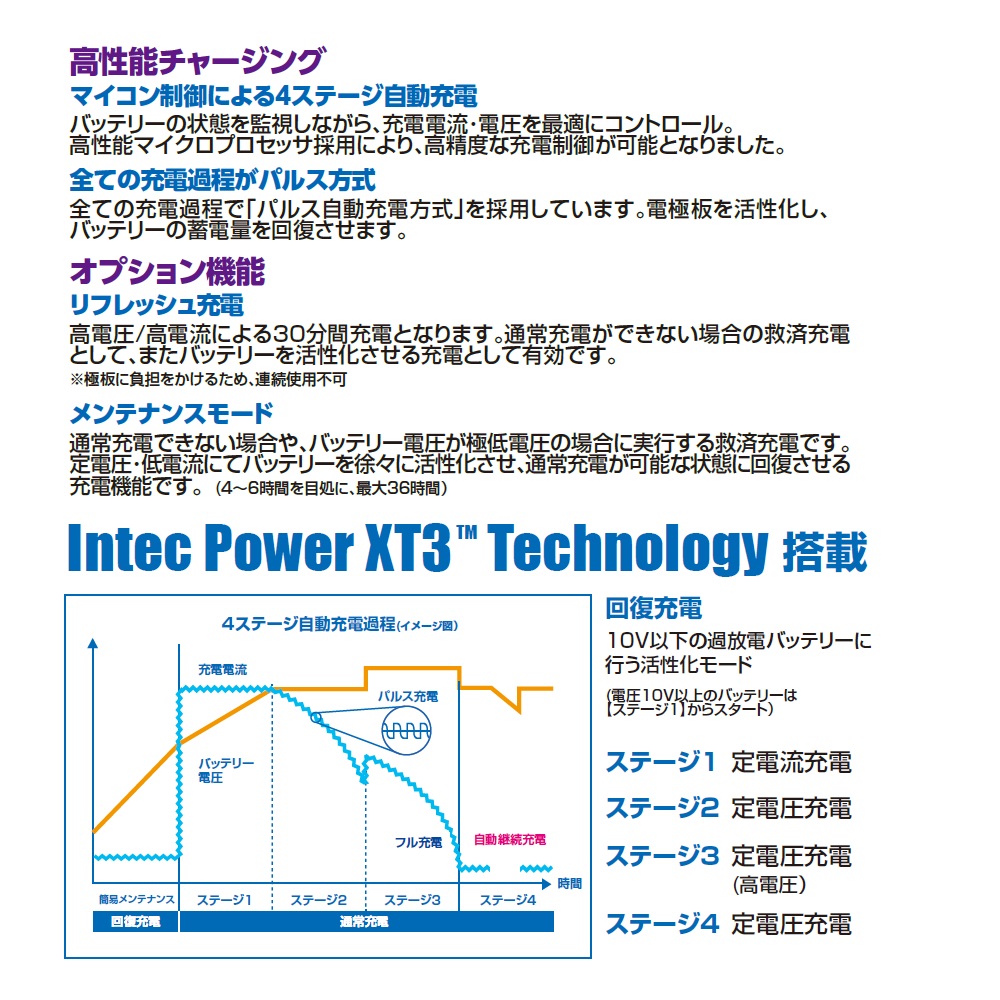 在庫有/即納) ACデルコ バッテリーチャージャー AD-3007 12V 全自動 バッテリー充電器 AC Delco : acdelco-ad3007  : カーマニアNo.1 - 通販 - Yahoo!ショッピング