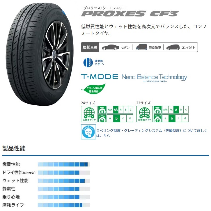 (4本価格) 155/80R13 79S トーヨー プロクセス CF3 (スリー) 13インチ サマータイヤ 4本セット｜car-mania｜02