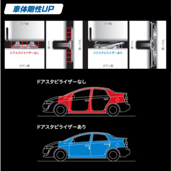 アイシン ドアスタビライザー ジムニーシエラ JB74W スズキ AISIN DSL