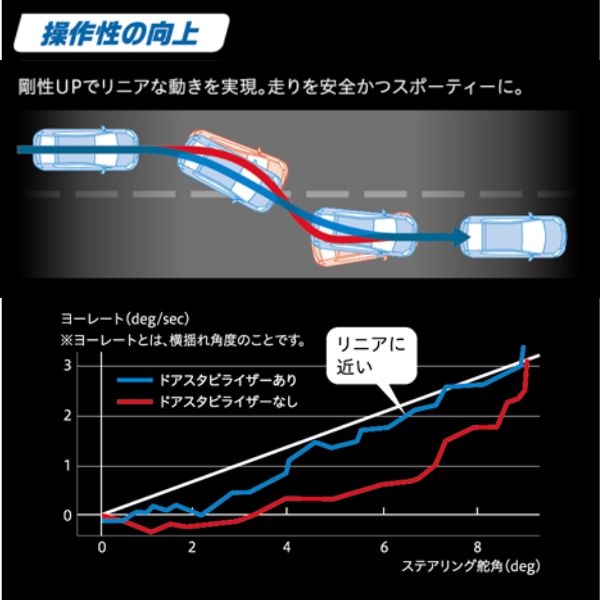 アイシン ドアスタビライザー ソリオ/ソリオバンデット MA47S/MA37S/MA27S スズキ AISIN DSL-002｜car-parts-diy｜06