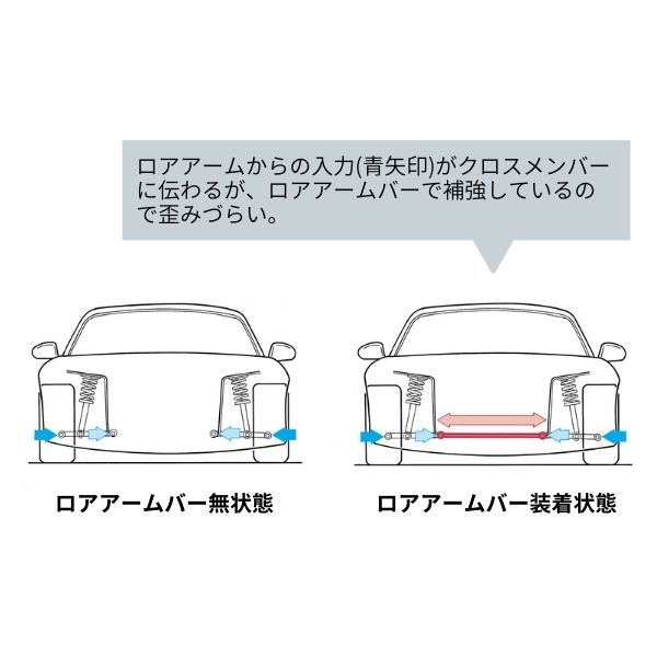 オートエグゼ ロアアームバー CX-60 KH系 マツダ KHA1 V5 470 AutoExe｜car-parts-diy｜02