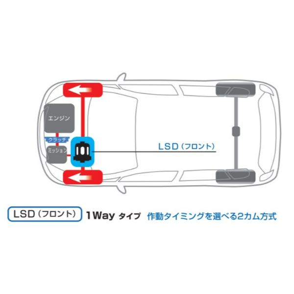 ニスモマーチ（リミテッドスリップデフ(LSD)）の商品一覧｜駆動系パーツ｜自動車 | 車、バイク、自転車 通販 - Yahoo!ショッピング