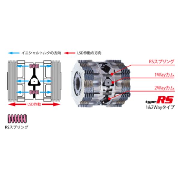 クスコ LSD タイプRS ランドクルーザー HDJ101K トヨタ リア オープンデフ CUSCO LSD 806 F 1WAYの画像