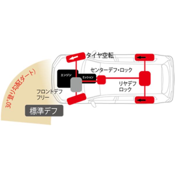 クスコ LSD タイプRS ランドクルーザー HDJ101K トヨタ リア オープンデフ CUSCO LSD 806 F 1WAYの画像