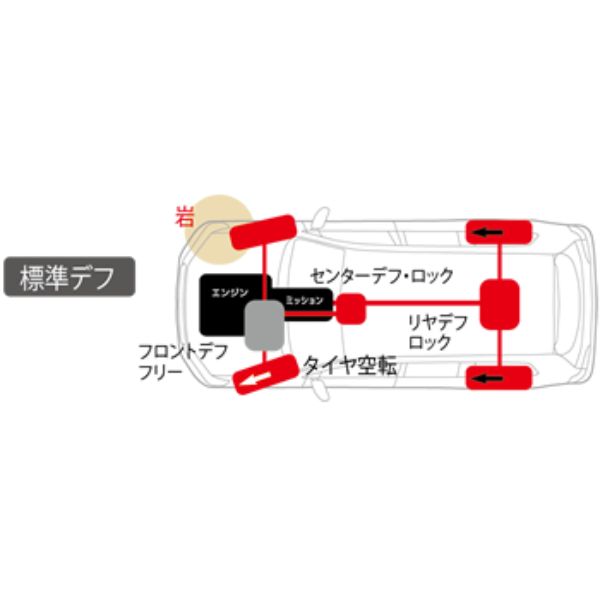 デフ クスコtypeRS 2Way CUSCO LSD type-MZ 2Way のパーツレビュー | ハイゼットトラック(パッ