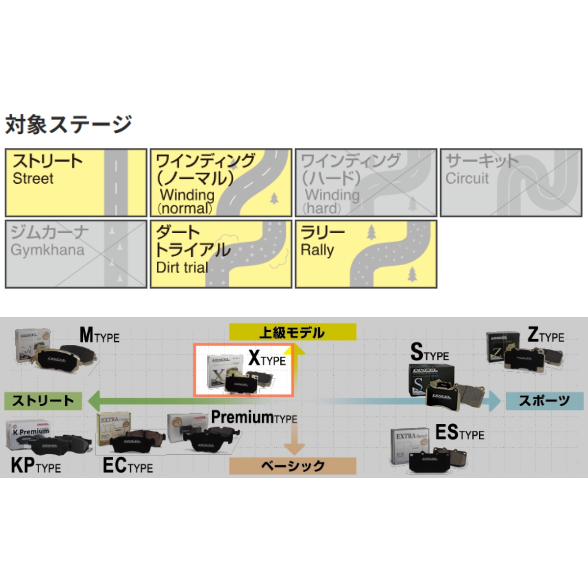 サイズ確認 DIXCEL ディクセル Premium type (リア) メルセデスベンツ GLK300