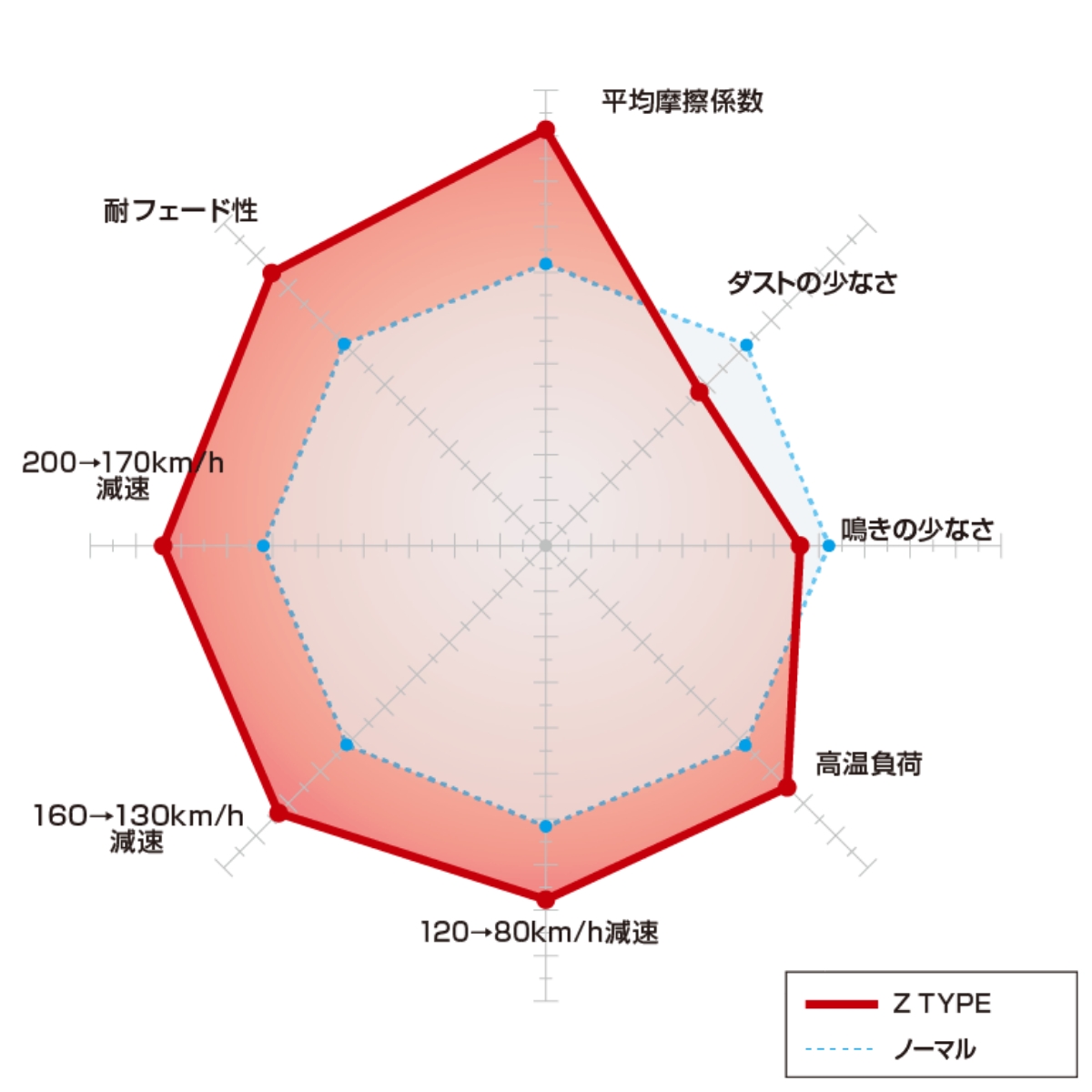 DIXCEL ブレーキパッド ディクセル ムーヴ LA150S ダイハツ フロント