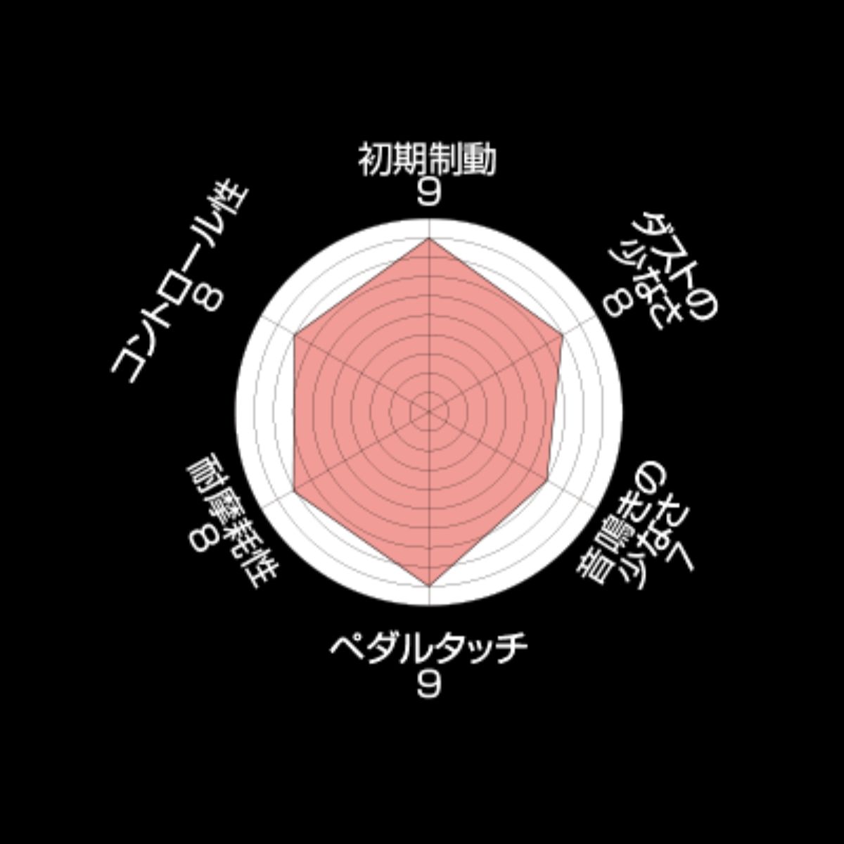 ENDLESS（エンドレス） ブレーキパッド エリーゼ ロータス MX72