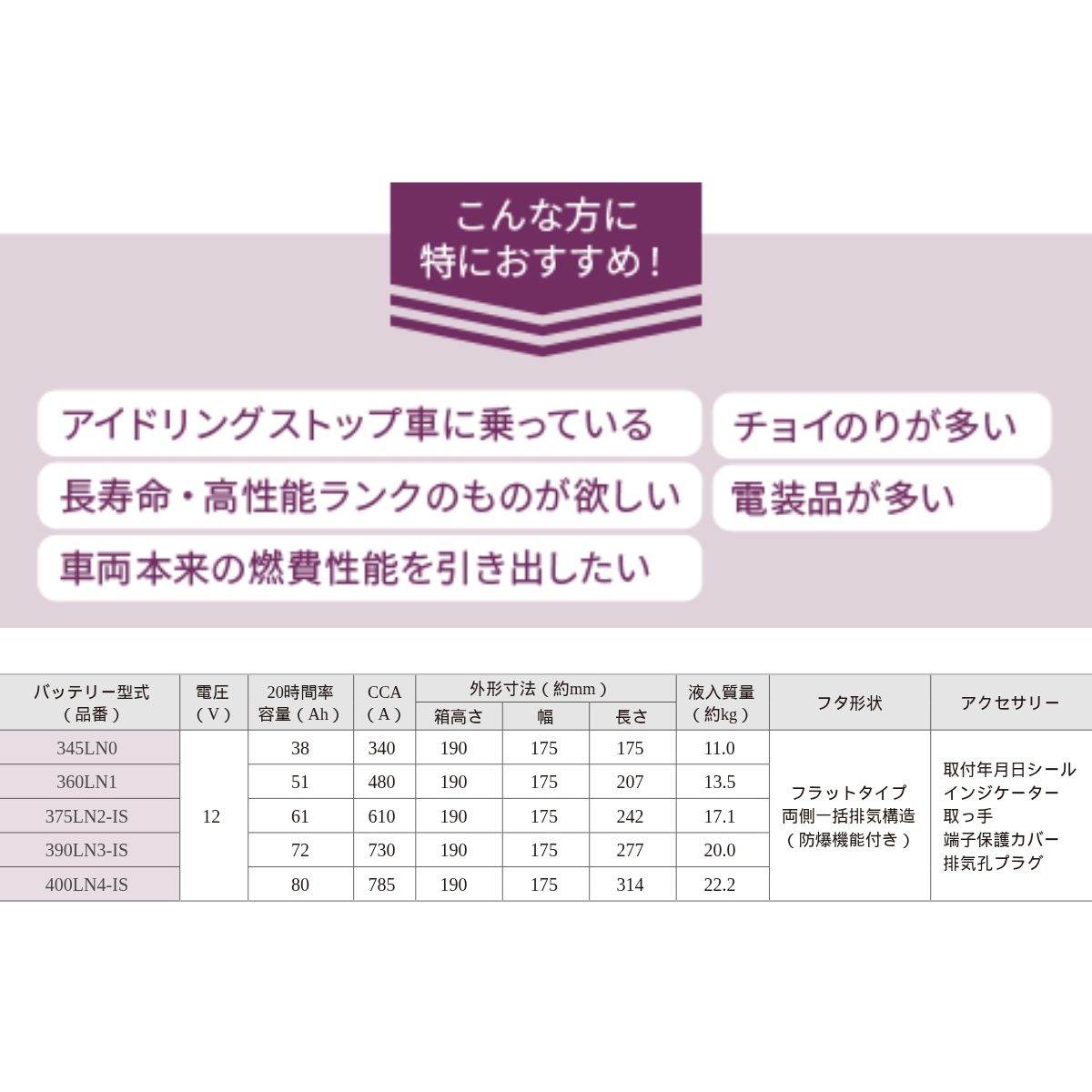 古河電池 古河バッテリー LX600 3BA-VJA310W レクサス エクノEN