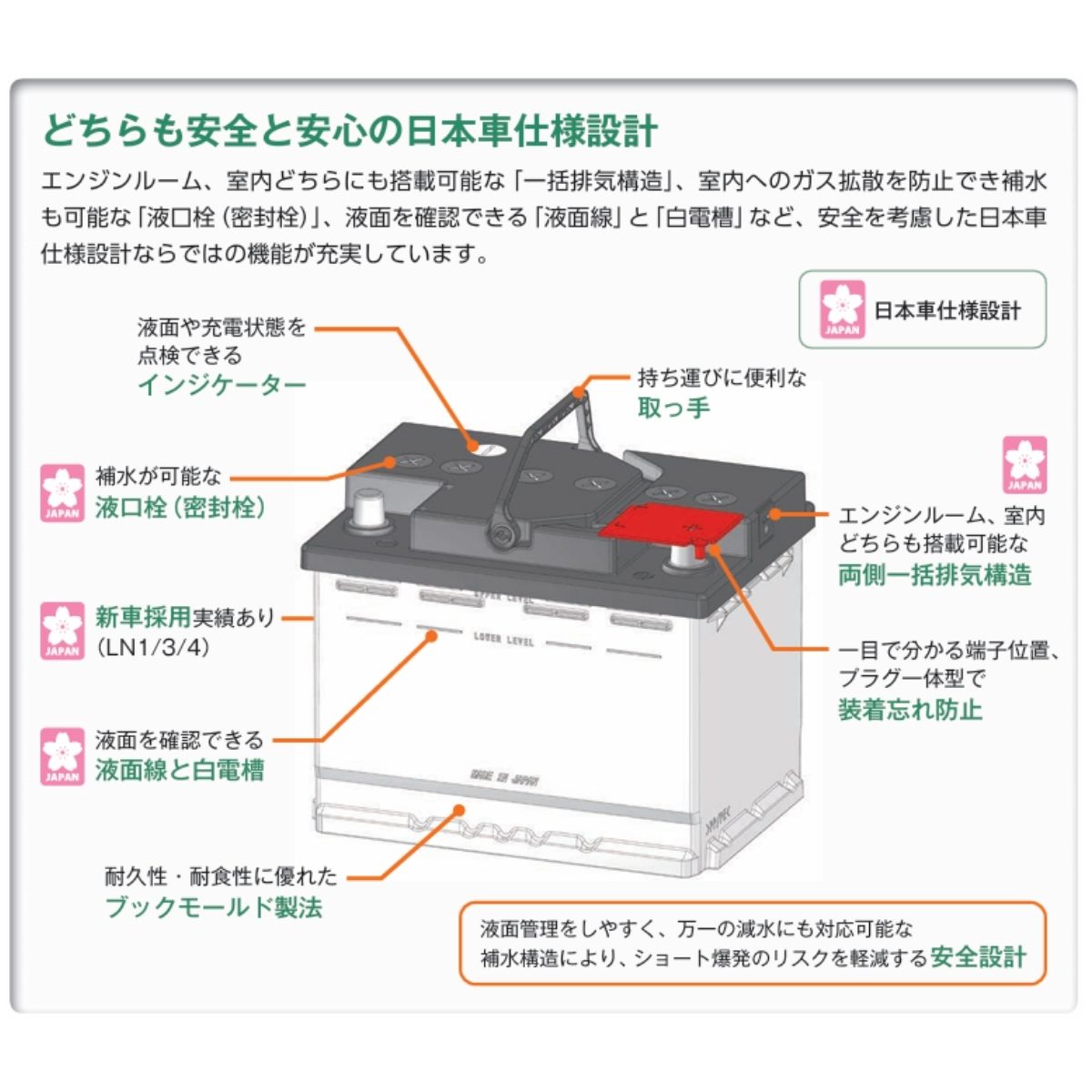⭐️古河電池LN1未使用バッテリー⭐️ ⭐️古河電池LN1未使用バッテリー⭐️ ln1 バッテリー（古河電池