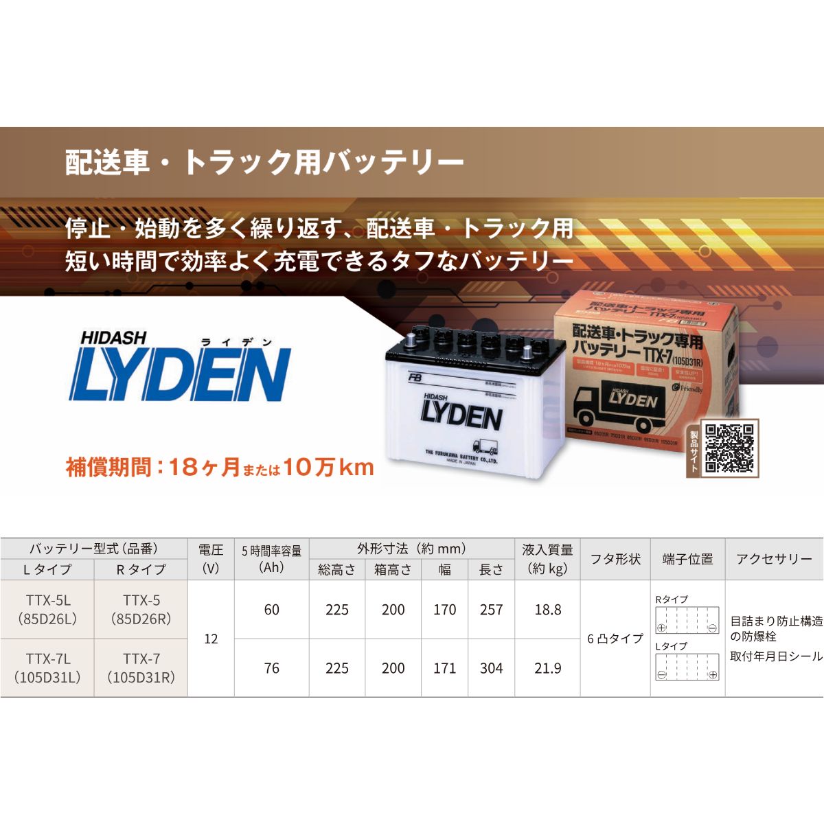 古河電池 古河バッテリー キャンター KC-FE667系 三菱ふそう ライデン
