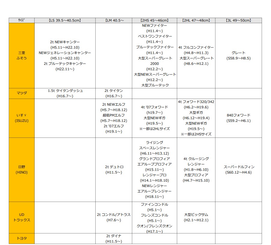 サイズ別適合目安