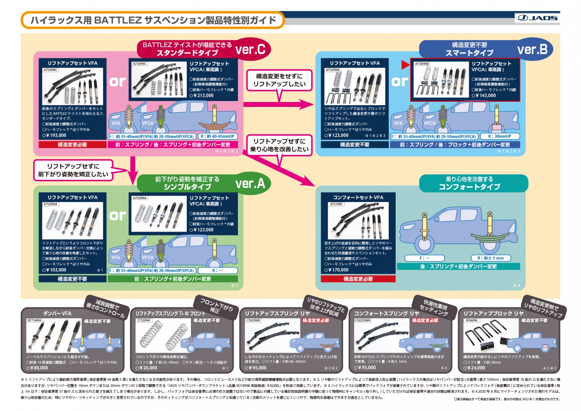 JAOS（ジャオス） リフトアップセット VFCA ver.B トヨタ ハイラックス