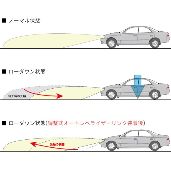 ラルグス 調整式オートレベライザーリンク スイフトスポーツ ZC31S スズキ ローダウン 光軸調整 LARGUS｜car-parts-diy｜03