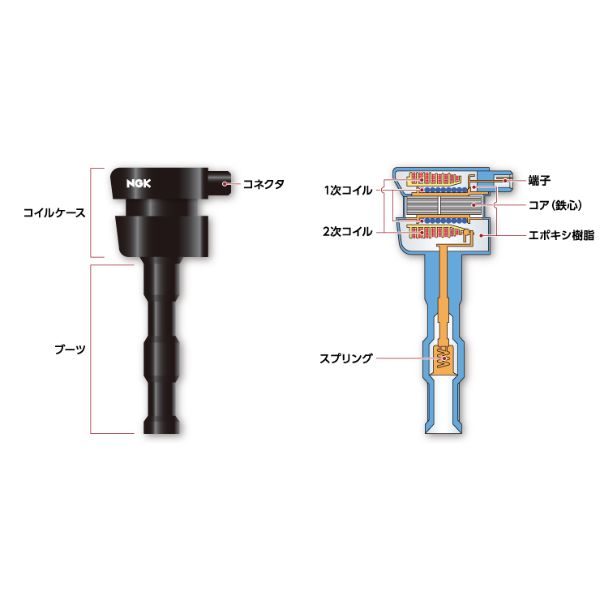 イグニッションコイル NGK CR Z ZF2 ホンダ 30520 RB0 S01 4本セット 1台分 U5167×4 : u5167x4 qq e i 669d : 車パーツDIY.com