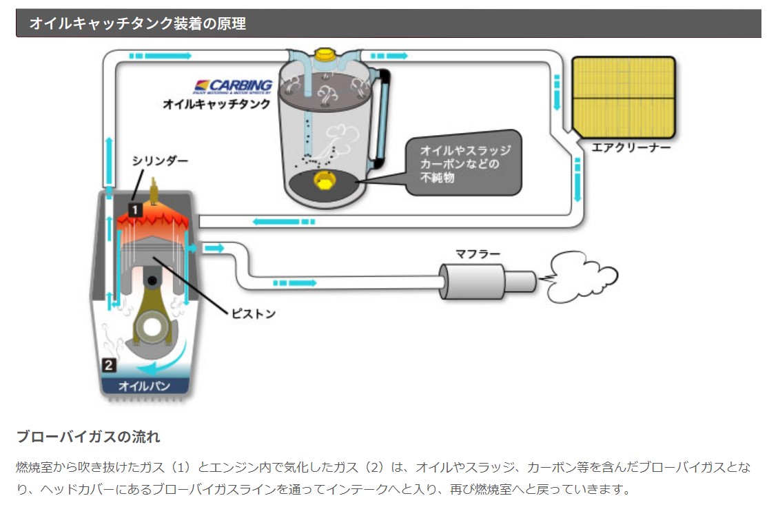 オクヤマ オイルキャッチタンク 3L/フリー 競技用 汎用 10φ,12φ,16φ