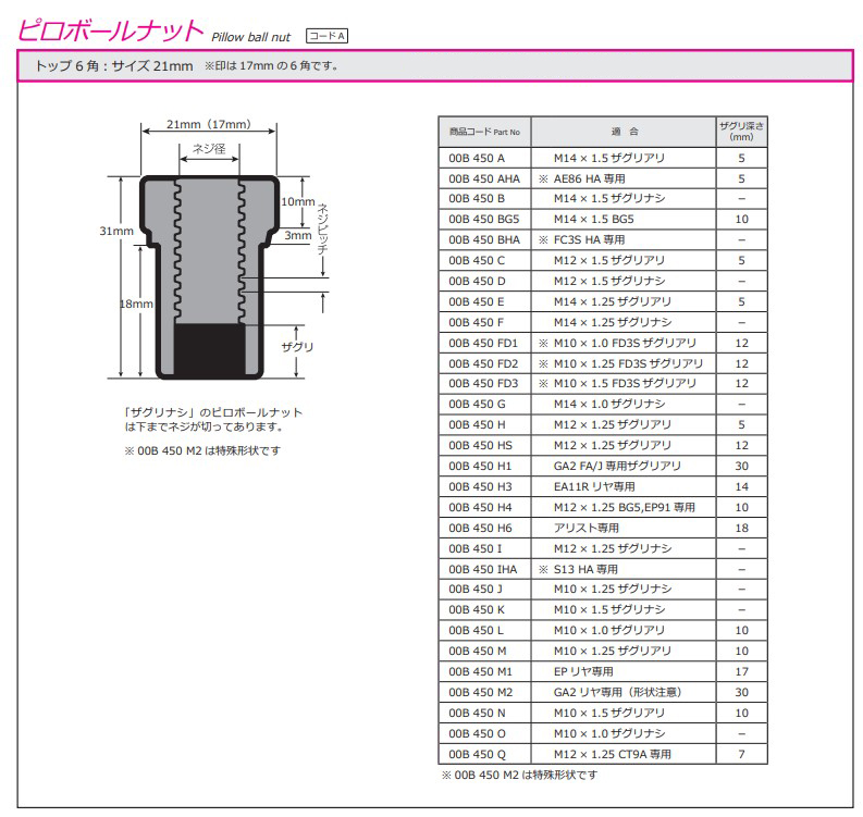 クスコ ピロボールアッパーマウント ニッサン マーチ K12 フロント 調整式 CUSCO 266 410 A｜car-parts-diy｜03