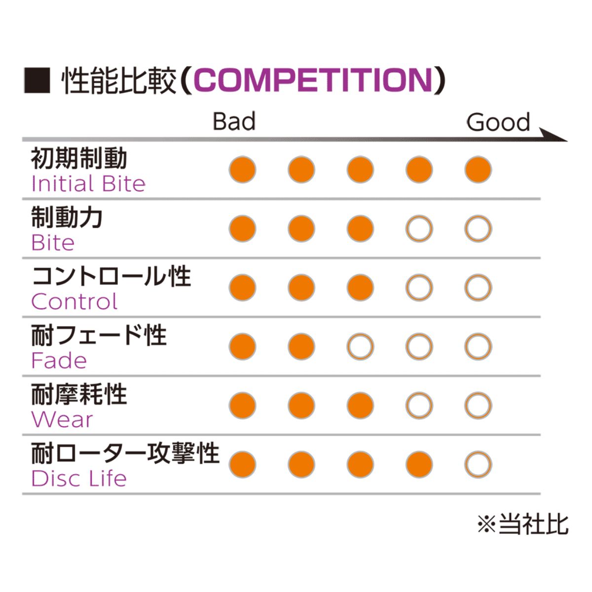 プロジェクトμ ブレーキパッド ロードスター NA6CE マツダ