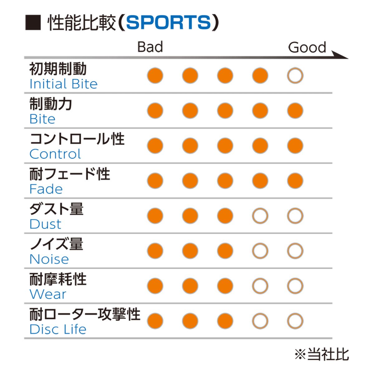 プロジェクトμ ブレーキパッド ランドクルーザープラド トヨタ