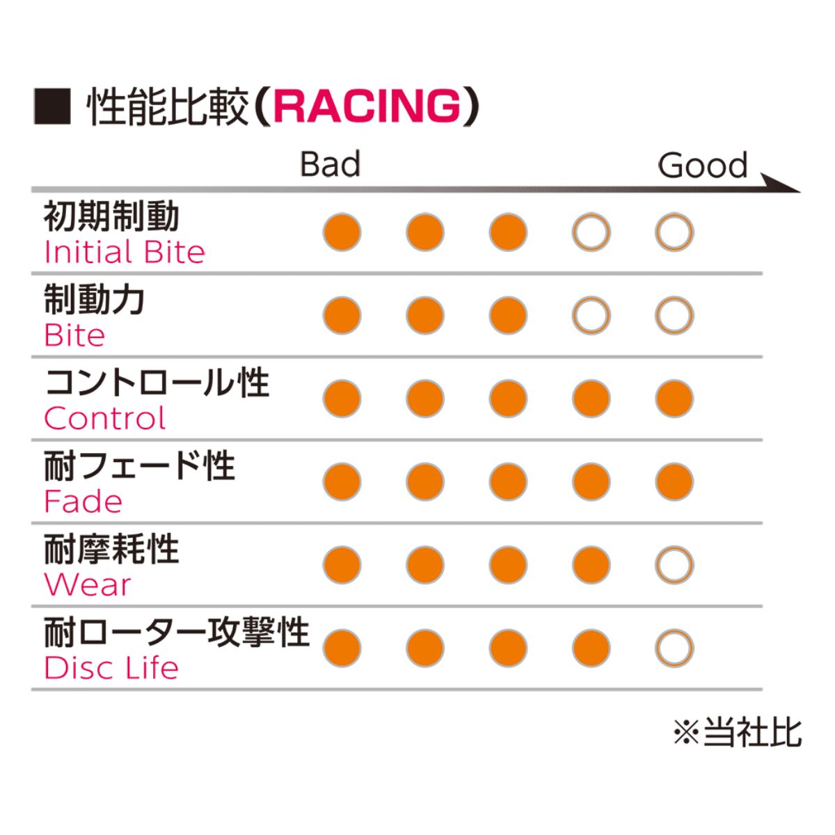 ブレーキパッド レガシィ ツーリングワゴン BP5 スバル プロジェクトミュー レーシング111 フロント F914-R7 プロジェクトμ プロミュー