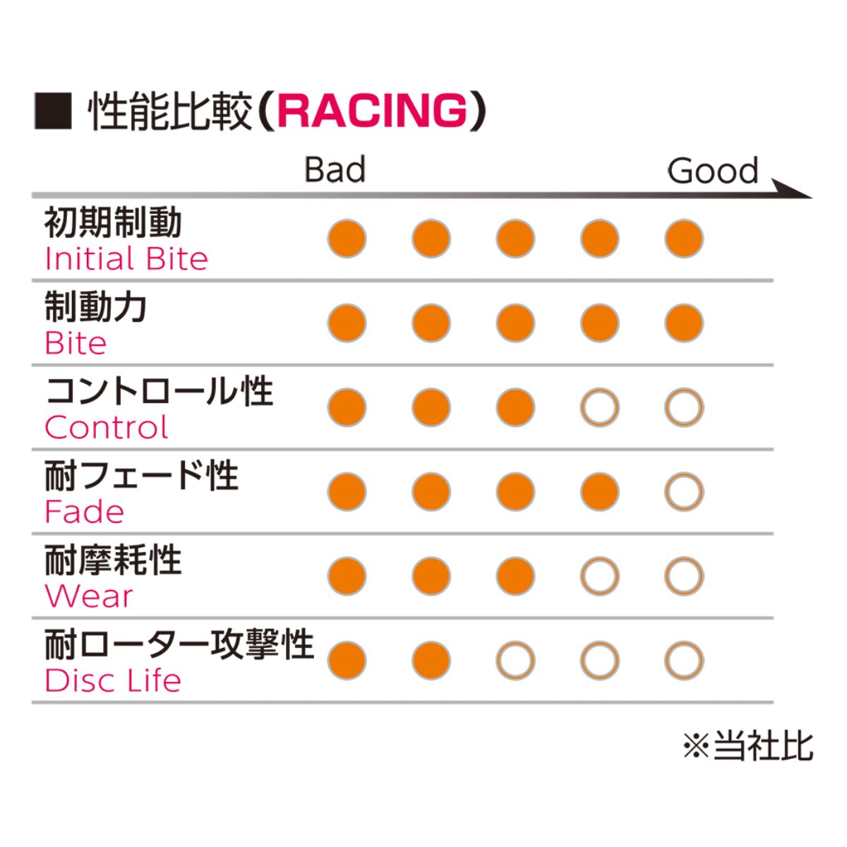ブレーキパッド DS3 - シトロエン プロジェクトミュー レーシング999 フロント F1039-R5 プロジェクトμ プロミュー ブレーキパットの画像