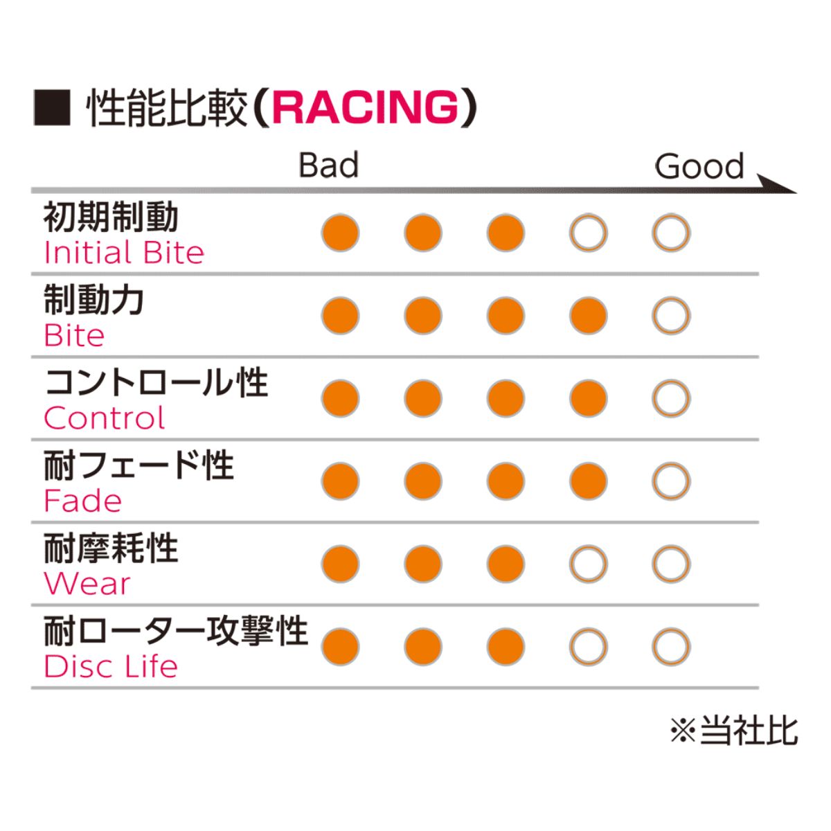 ブレーキパッド インプレッサ GR/GV GRB スバル プロジェクトミュー レーシングN+ リア R960-R2 プロジェクトμ プロミュー ブレーキパットの画像