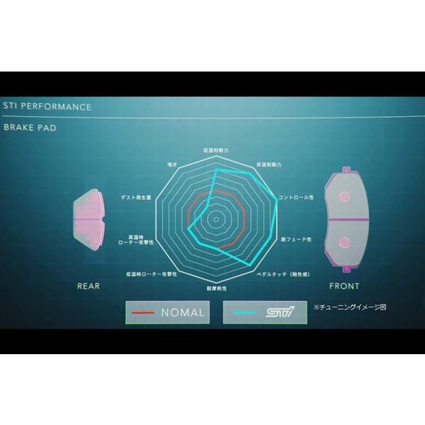 STI ブレーキパッドセット フロント インプレッサ 4ドア GD ST26296ST060 スバル 送料無料 :sti qq e i 495d:車パーツDIY.com
